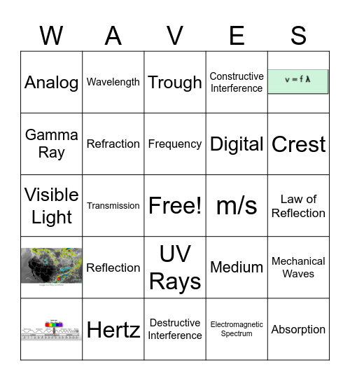 Waves Review Bingo Card