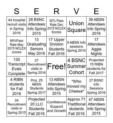 SERVE Bingo Card