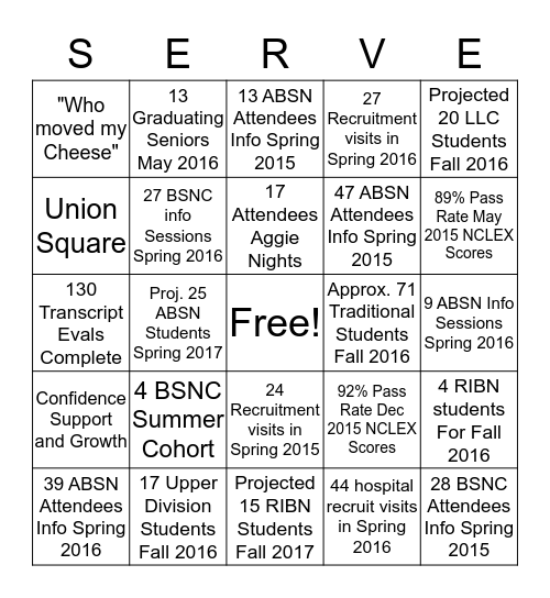SERVE Bingo Card