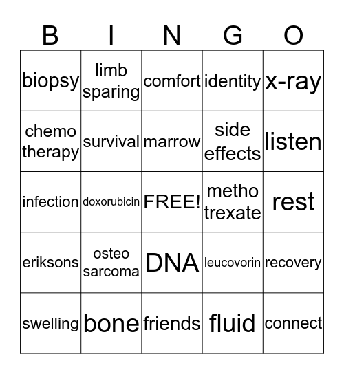 Osteosarcoma Bingo Card