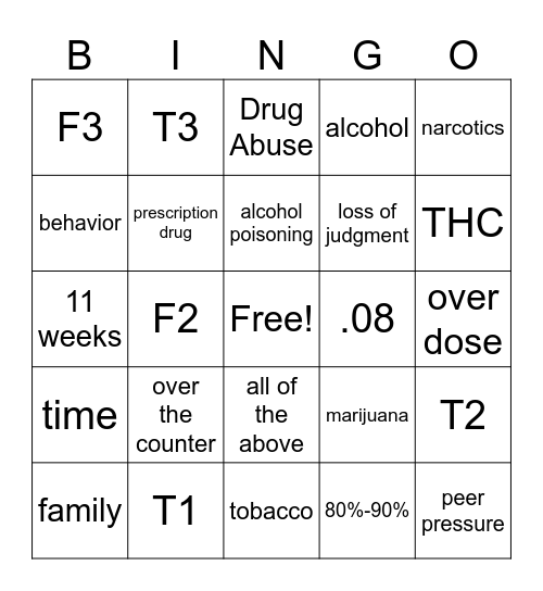 project alert Bingo Card