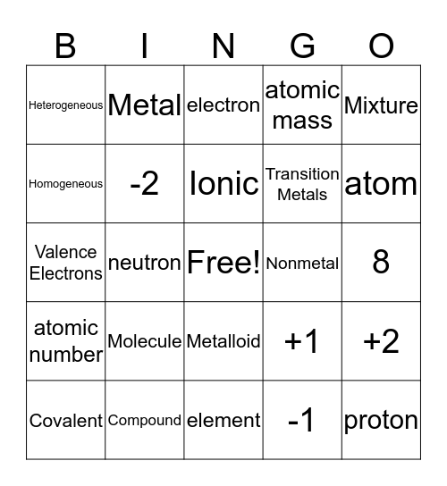 Periodic Table and Elements Bingo Card