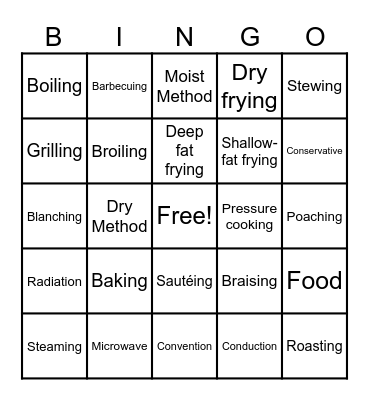 METHOD OF COOKING Bingo Card