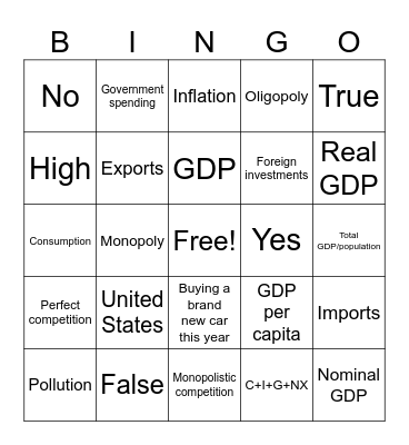 GDP & Market Structures Test Review Bingo Card