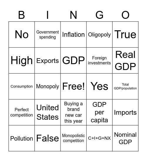 GDP & Market Structures Test Review Bingo Card