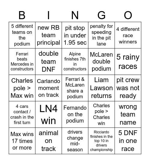 F1 2024 Bingo Card