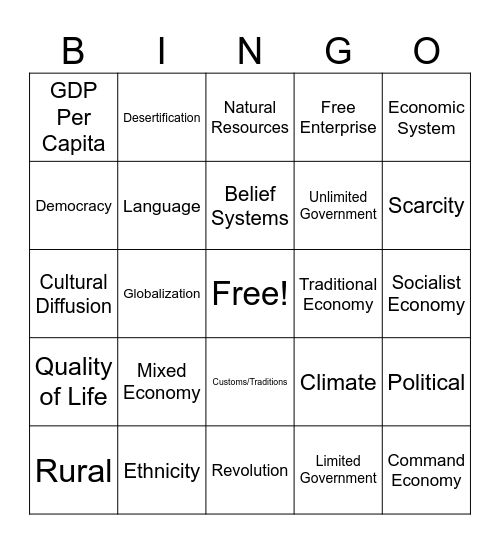SouthWest Asia, Central Asia & Africa Review Bingo Card