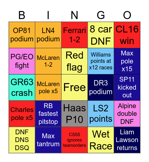 Kit F1 Bingo Card