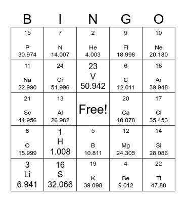 Periodic Table of Elements Bingo Card
