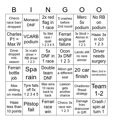 F1 2024 season Bingo Card