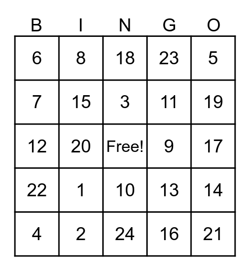 Solutions Chemistry Bingo Card