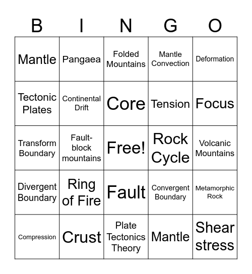 Earth's Structures Bingo Card