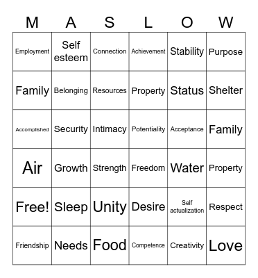 Hierarchy Of Needs Bingo Card