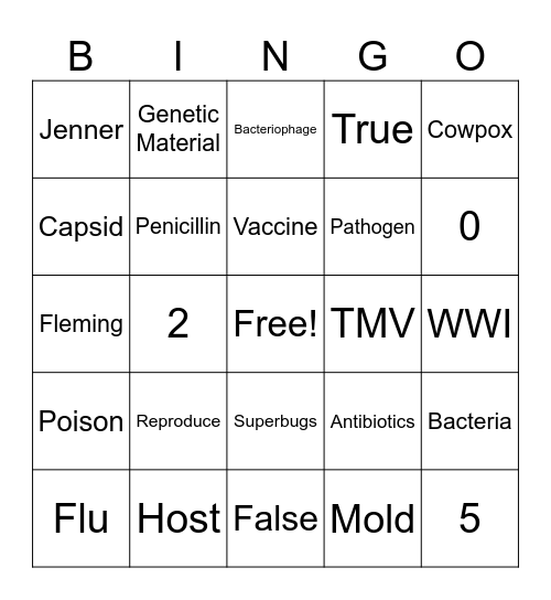 Pathogens and Viruses Bingo Card