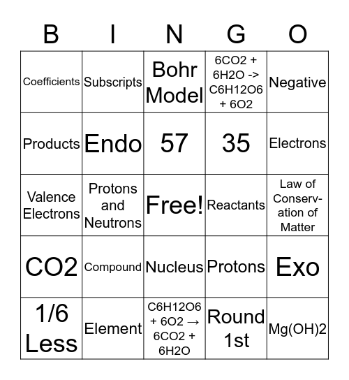 Atomic Structure/Chemical Equations Bingo Card