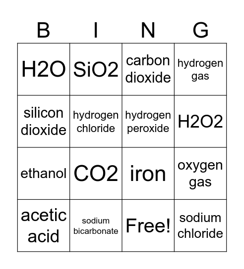Common chemical substances in daily life Bingo Card