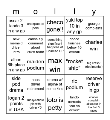 formula1 2024 season Bingo Card