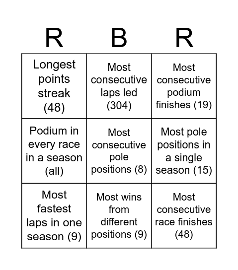 Max Verstappen Record Bingo Card