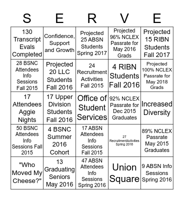 SERVE Bingo Card