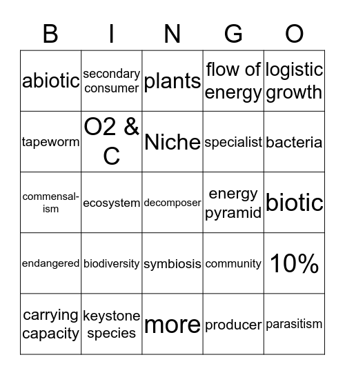ECOLOGY BINGO Card