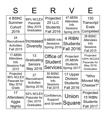 SERVE Bingo Card