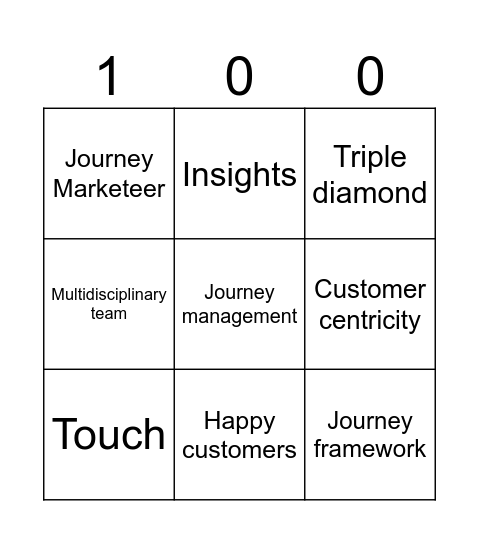 Marketing Chapter Day #100 sessie 2 Bingo Card