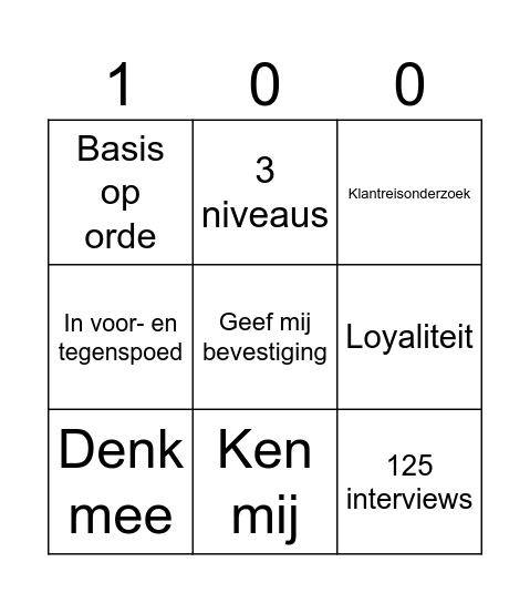 Marketing Chapter Day #100 sessie 3 Bingo Card