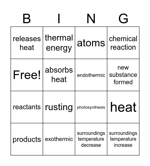 Exothermic and Endothermic Chemical Reactions Bingo Card