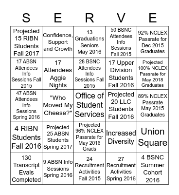 SERVE Bingo Card