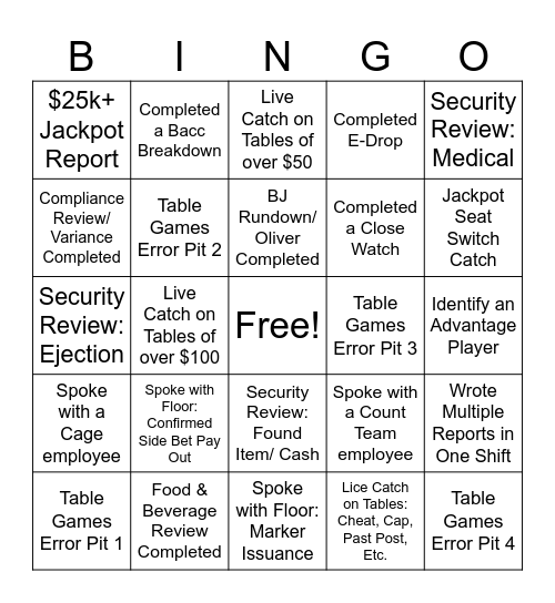 Surveillance Bingo Card