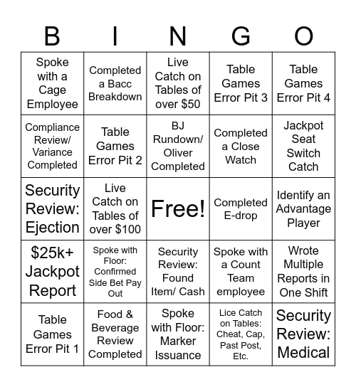 Surveillance Bingo Card