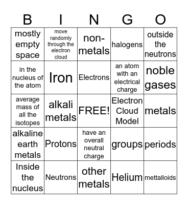 Atomic Structure and Periodic Table Bingo Card