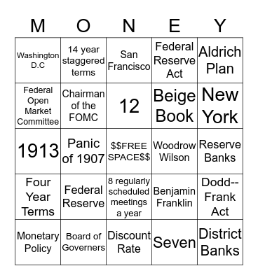 Federal eserve Bingo Card