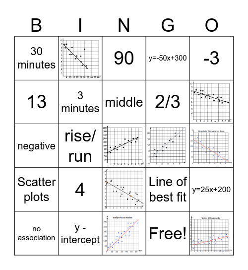 Scatter Plot Bingo Card