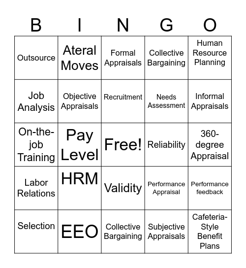 Building & Managing Human Resources Bingo Card