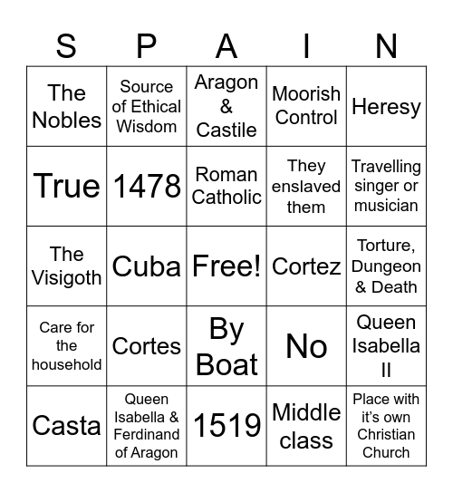 The Spanish Bingo Card