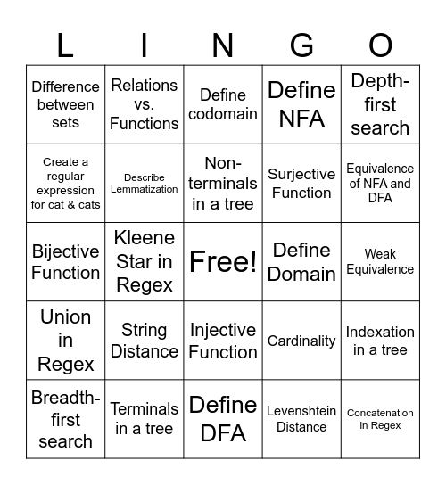 Computational Linguistics Bingo Card