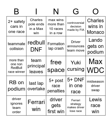 My 2024 F1 Bingo Card