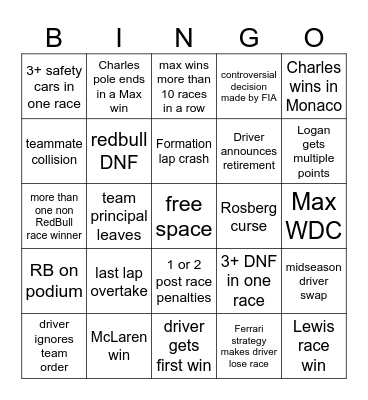 My 2024 F1 Bingo Card