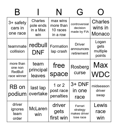 My 2024 F1 Bingo Card