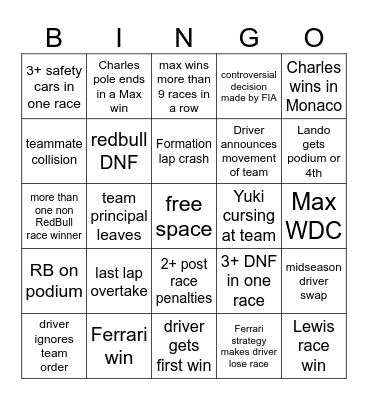 My 2024 F1 Bingo Card