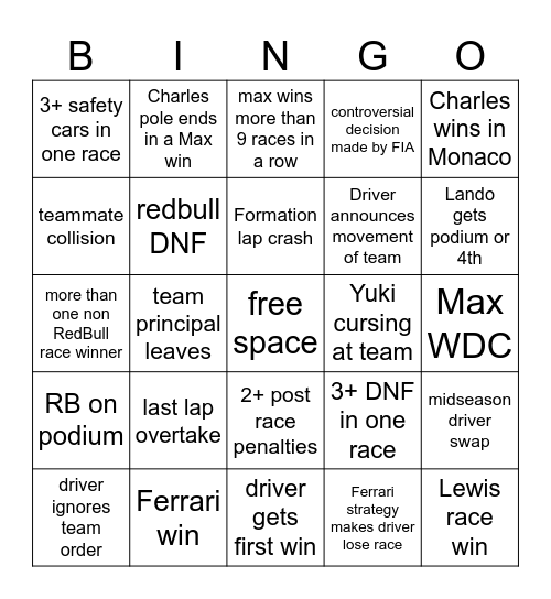 My 2024 F1 Bingo Card