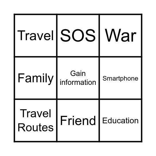 How do refugees use social media? Bingo Card