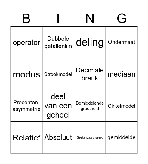 Begrippenbingo Card