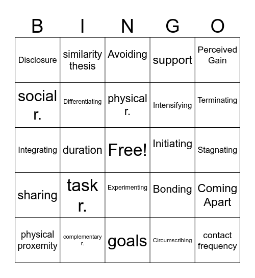 Relationships etc week 9 Bingo Card