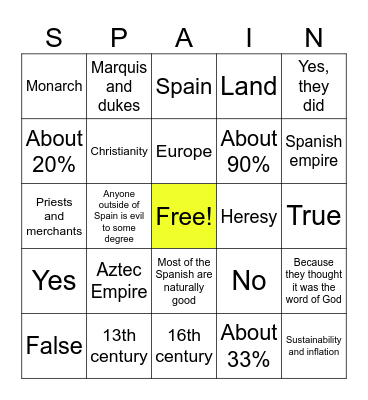 Spanish WV BINGO Card