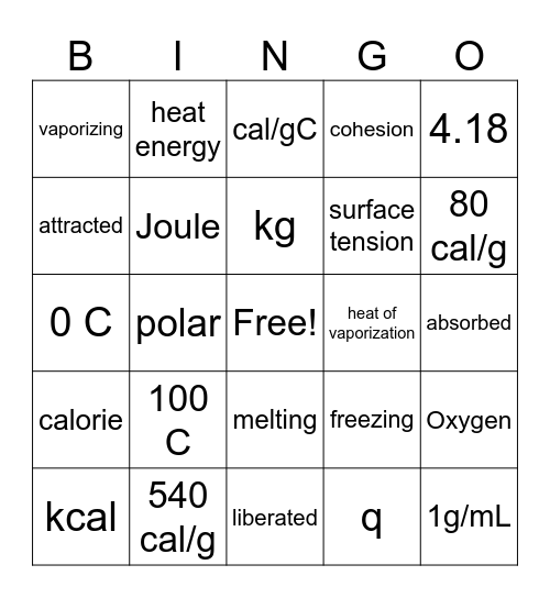 Heat Energy Bingo Card