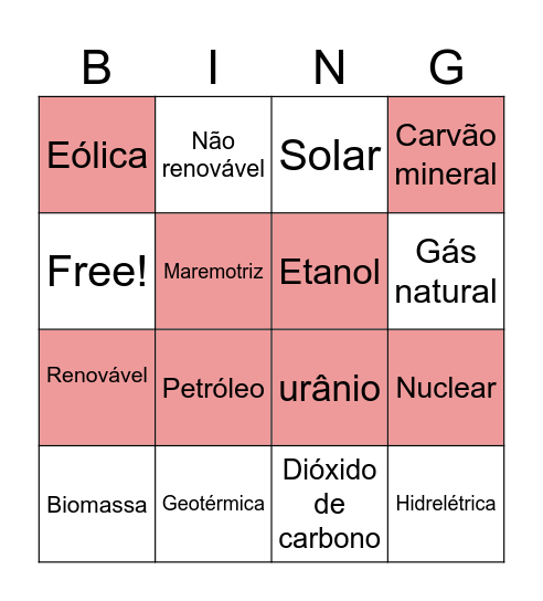 Fontes energéticas Bingo Card