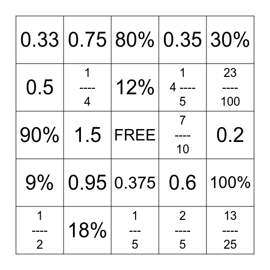 Fractions Decimals Percentages Bingo Card