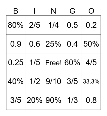 Fractions - Decimals - Percentages Bingo Card
